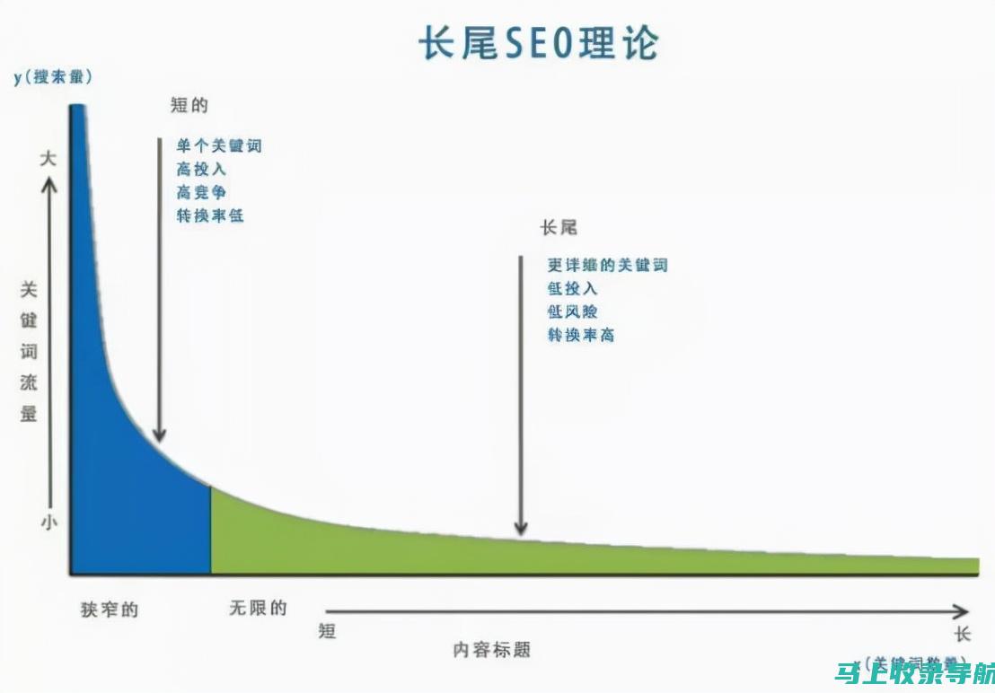 公司网站SEO托管策略解析